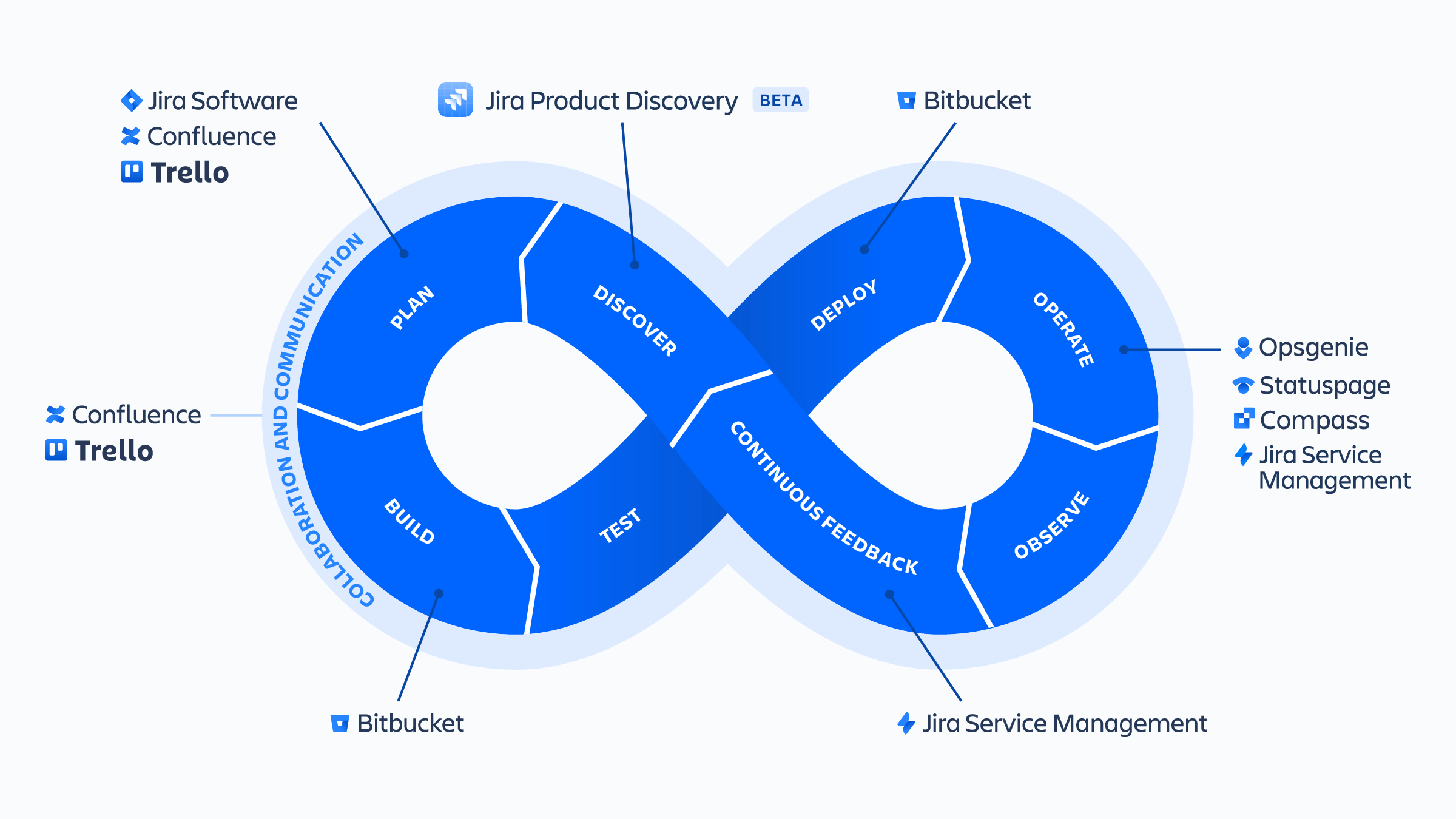 The Evolution of DevOps: Trends and Technologies